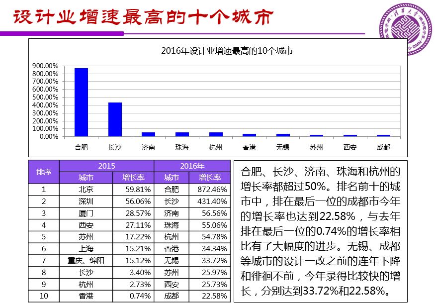 魏少军关于《中国IC设计业宏观分析和未来发展方向》报告（PPT全文）