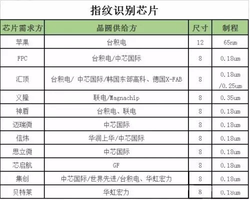 半导体行业缺货危机重现 这10大领域面临洗牌？