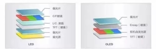 半导体行业缺货危机重现 这10大领域面临洗牌？
