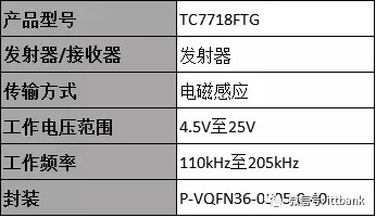 摆脱线缆束缚 无线充电产业大起底